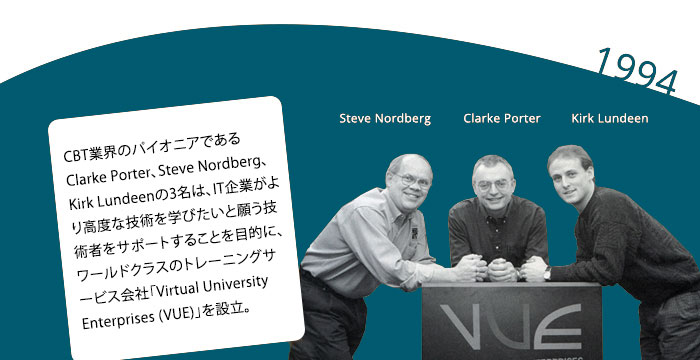 1994: CBT業界のパイオニアであるClarke Porter、Steve Nordberg、Kirk Lundeenの3名は、IT企業がより高度な技術を学びたいと願う技術者をサポートすることを目的に、ワールドクラスのトレーニングサービス会社「Virtual University Enterprises (VUE)」を設立。