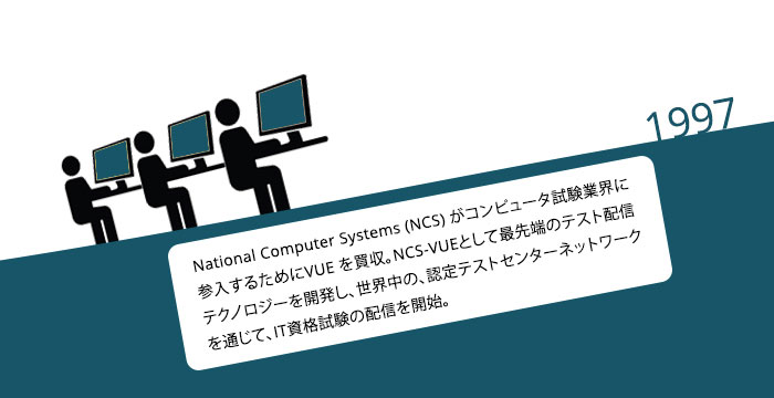 1997: National Computer Systems (NCS) がコンピュータ試験業界に参入するためにVUE を買収。NCS-VUEとして最先端のテスト配信テクノロジーを開発し、世界中の、認定テストセンターネットワークを通じて、IT資格試験の配信を開始。